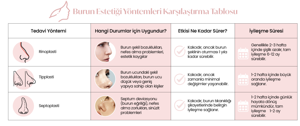 Eskişehir Burun Estetiği | Rinoplasti ve Septoplasti Ameliyatı Fiyatları