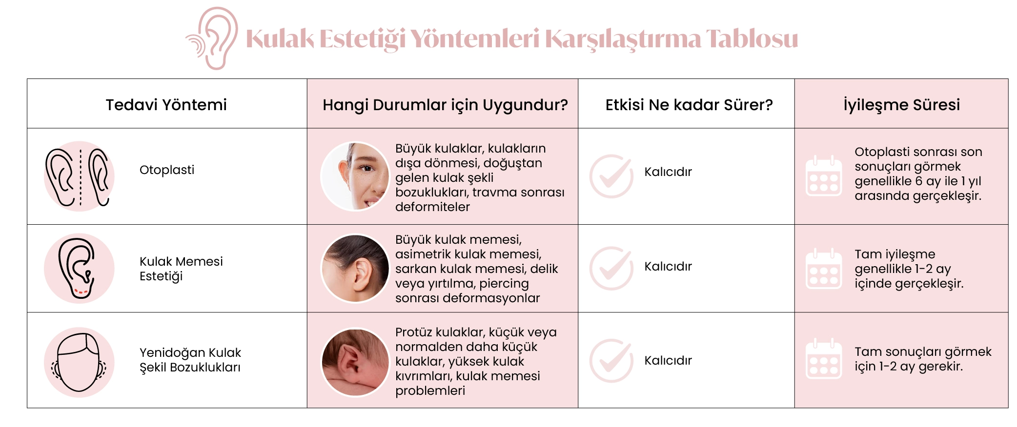 Eskişehir Kulak Estetiği | Kepçe Kulak Ameliyatı